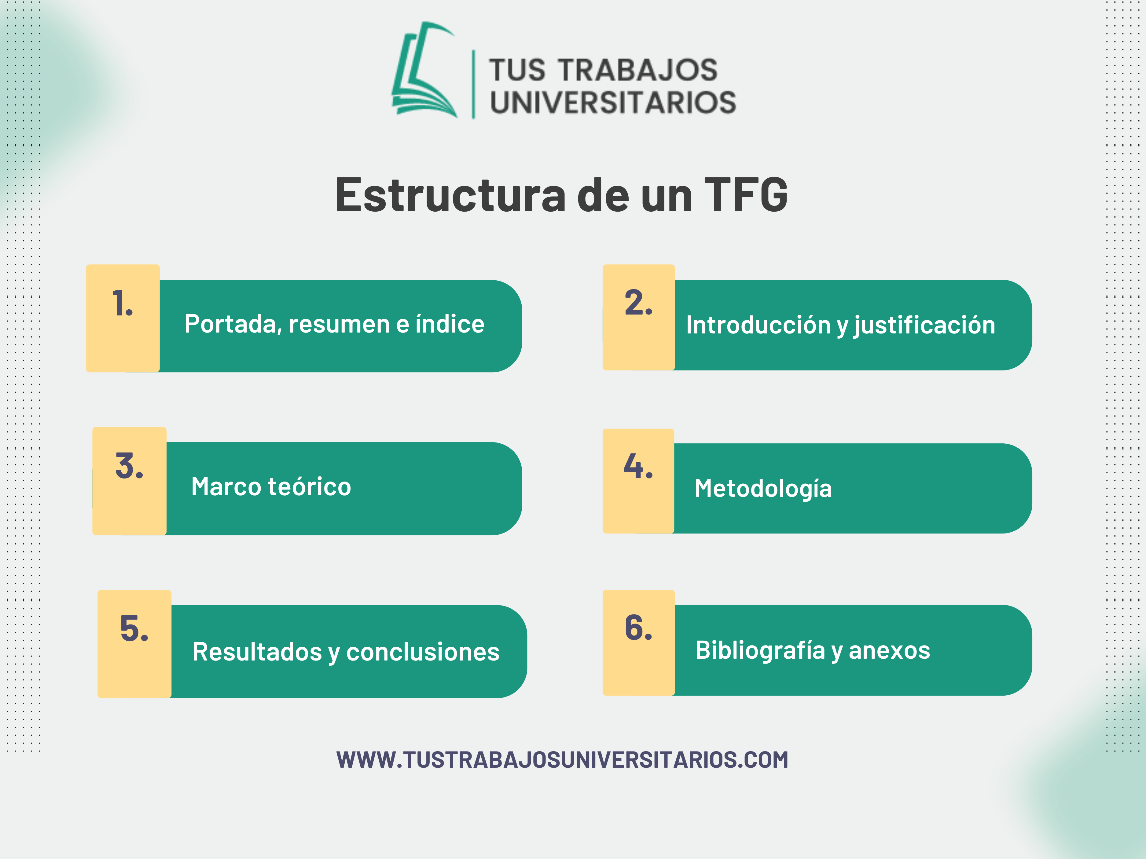 estructura de un tfg