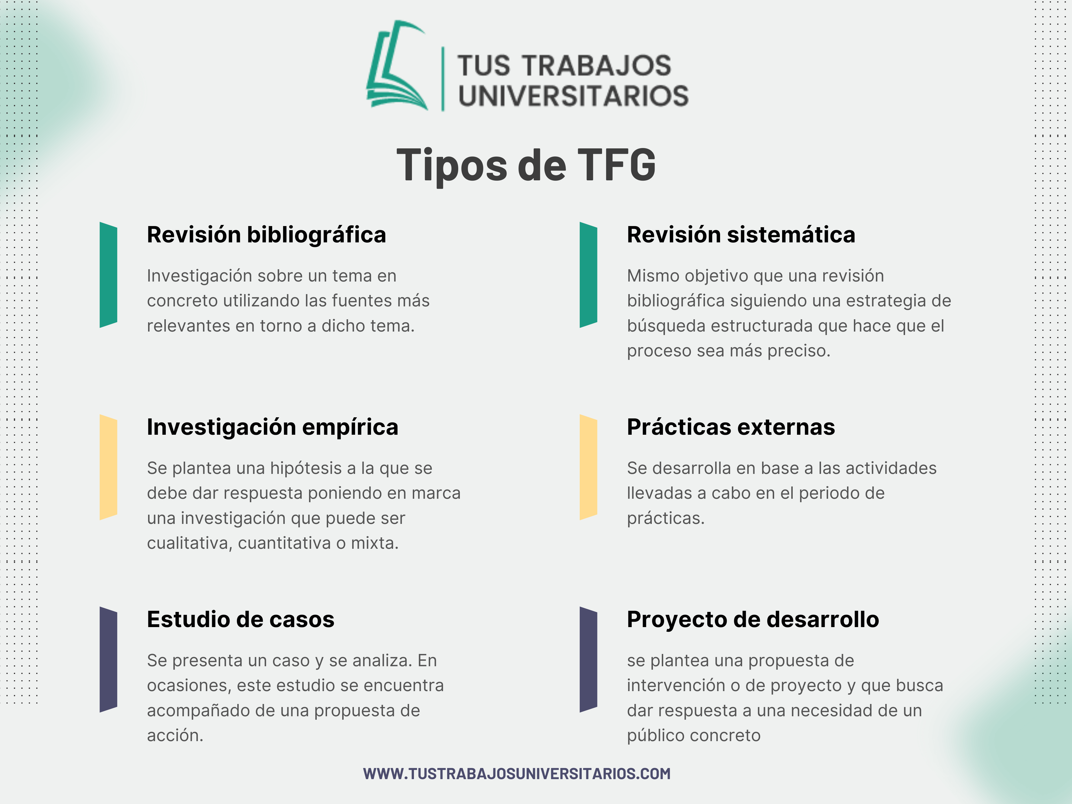 tipos de tfg