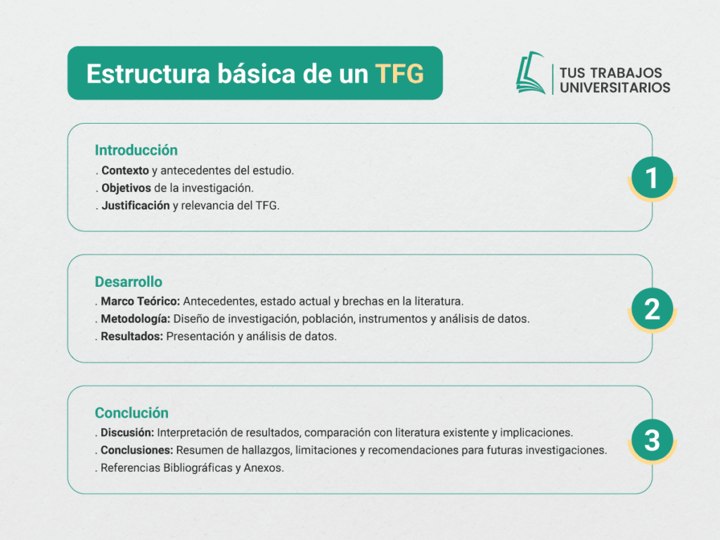 estructura de un tfg