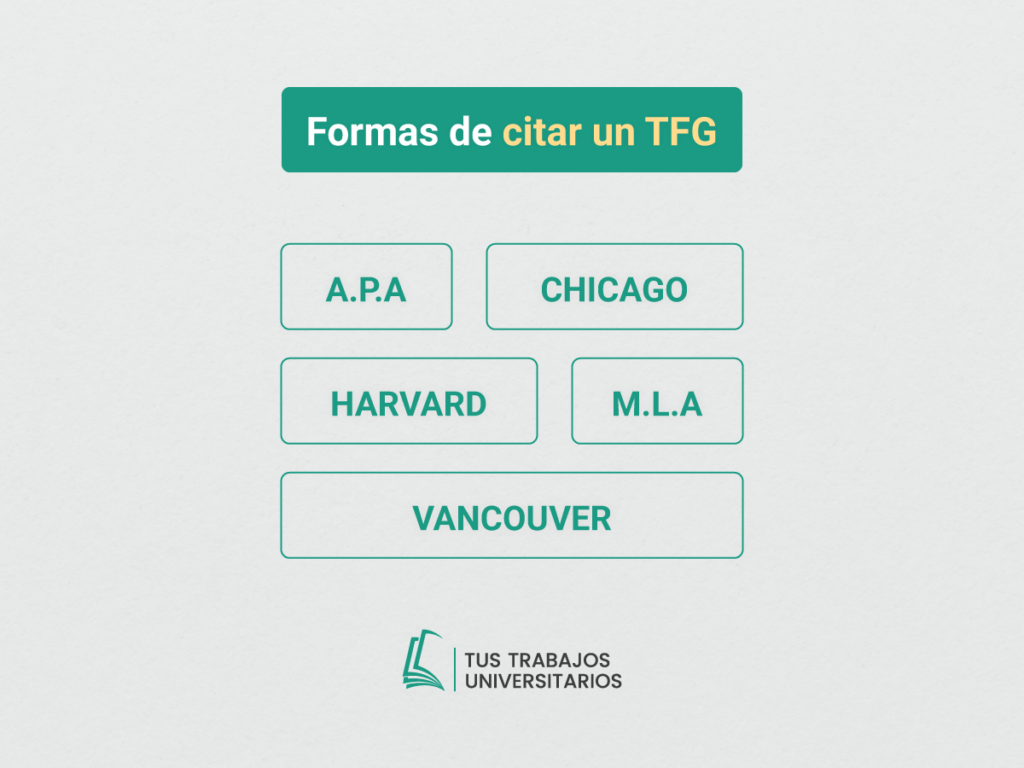 formas de citar un tfg