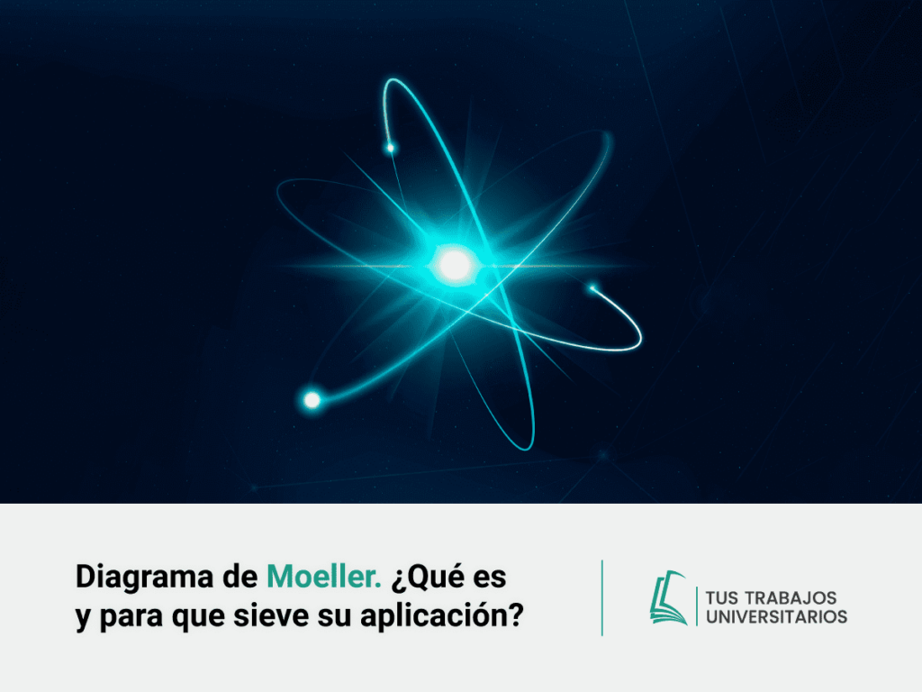 que es el diagrama de moeller