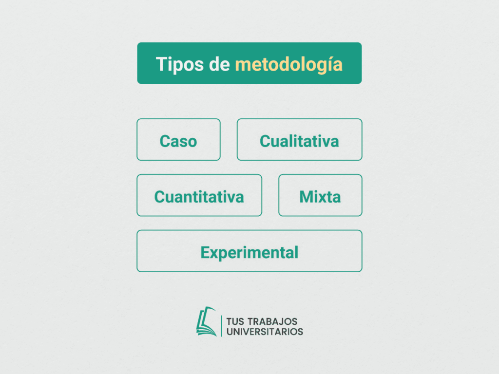 tipos de metodología